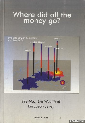 Where did all the money go? Pre-Nazi Era Wealth of European Jewry
