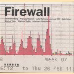 Firewall
Jonas Dahlberg e.a.
€ 9,50 Firewall
Jonas Dahlberg e.a.
€ 9,50