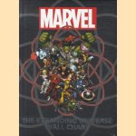 Marvel. The Expanding Universe Wall Chart
Michael Mallory
€ 10,00 Marvel. The Expanding Universe Wall Chart
Michael Mallory
€ 10,00