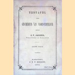 Tijdtafel der geschiedenis van Noord-Holland
J.F. Jansen
€ 10,00 Tijdtafel der geschiedenis van Noord-Holland
J.F. Jansen
€ 10,00