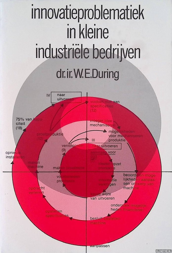 During, W.E. - Innovatieproblematiek in kleine industrile bedrijven